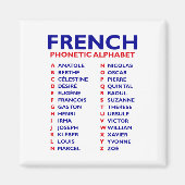 French Phonetic Alphabet  マグネット (正面)