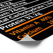 Fried Chicken Nutrition Food Facts Thanksgiving Fu ポスター (角)