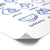 Fruit of the Spirit Christian Wall Art ポスター (角)