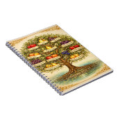 Fruit of the Spirit Tree Wall Art – ノートブック (右側)