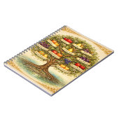 Fruit of the Spirit Tree Wall Art – ノートブック (左側)