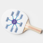 Fundo de Borracha Vermelha 卓球ラケット (横)