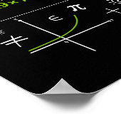 Funny 67 Math Meme Solve The Problem Teacher For S ポスター (角)