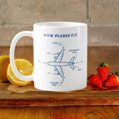Funny Airplane How Planes Fly Pilot or Flight Crew コーヒーマグカップ