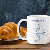 Funny Airplane How Planes Fly Pilot or Flight Crew コーヒーマグカップ