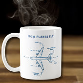 Funny Airplane How Planes Fly Pilot or Flight Crew コーヒーマグカップ