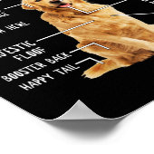 Funny Anatomy Golden Retriever Dog Lover Gift ポスター (角)