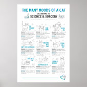 Funny Cat Body Language Poster – Feline Mood Chart ポスター (正面)
