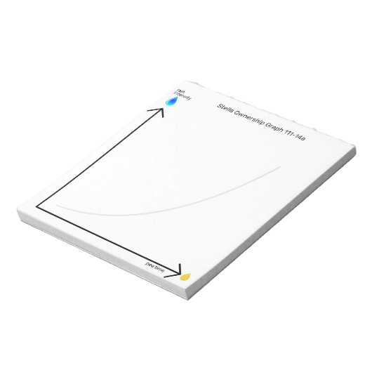 Funny Dog Ownership Pee Time Graph ノートパッド (回転)