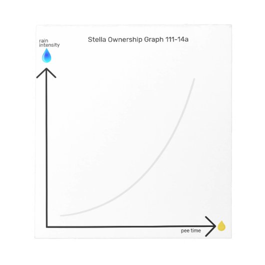 Funny Dog Ownership Pee Time Graph ノートパッド (正面)