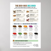 Funny Dog Poop Wall Chart for Pet Professionals ポスター (正面)