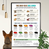 Funny Dog Poop Wall Chart for Pet Professionals ポスター