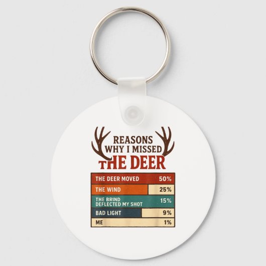 Funny Hunter Reasons Why I Missed The Deer Hunting キーホルダー (正面)