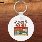 Funny Hunter Reasons Why I Missed The Deer Hunting キーホルダー (正面)