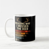 Funny Hunter Reasons Why I Missed The Deer Hunting コーヒーマグカップ (左)
