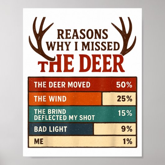Funny Hunter Reasons Why I Missed The Deer Hunting ポスター (正面)