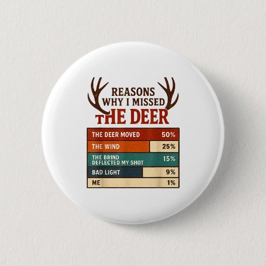 Funny Hunter Reasons Why I Missed The Deer Hunting 缶バッジ (正面)
