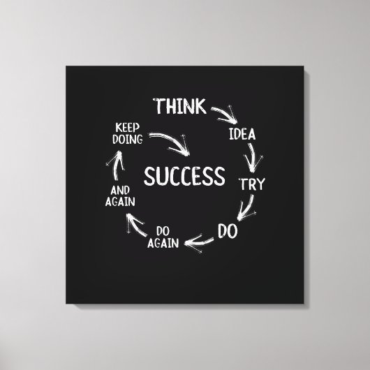 Funny motivational quotes success cycle mindset キャンバスプリント (正面)