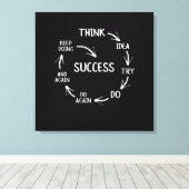 Funny motivational quotes success cycle mindset キャンバスプリント (インサイチュ (ウッドフロア))