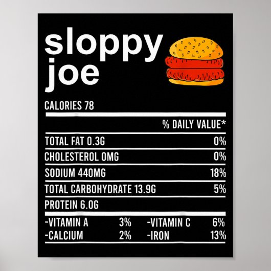 Funny Thanksgiving Food Apparel, Sloppy Joe Nutrit ポスター (正面)