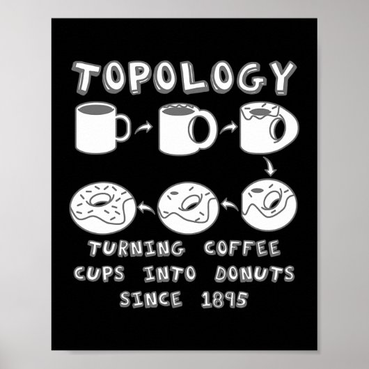 Funny Topology Turning Coffee Cups into Donuts ポスター (正面)