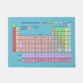 Fußmatte Periodensystem der Elemente ドアマット (正面)