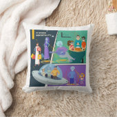 Future with AI Comics - Family クッション (ブランケット)