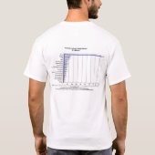 FY 「05の任意の予算の要求 -- グラフ Tシャツ (裏面)