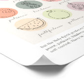 Galatians 5:22-23 Fruit of the Spirit  ポスター (角)