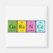 Garance期別表名磁石 マグネット (正面)