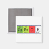 Gareth周期表名磁石 マグネット (正面/裏面)