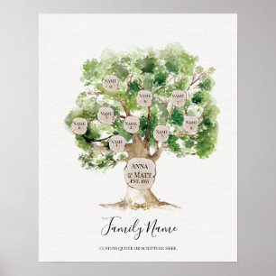 Genealogical Family Tree - Great Mother's Day Gift ポスター
