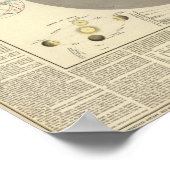 General Cosmographia、システ太陽のムマップ ポスター (角)