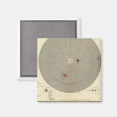 General Cosmographia、システ太陽のムマップ マグネット (正面/裏面)