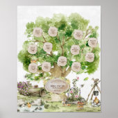 Generational Family Tree Watercolor Art | Custom  ポスター (正面)