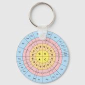 Genetic Code keychain キーホルダー (正面)