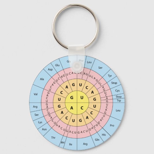 Genetic Code keychain キーホルダー (正面)