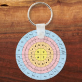 Genetic Code keychain キーホルダー (正面)