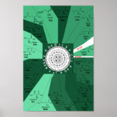 Genetic codon chart wheel of amino acids green ポスター (正面)