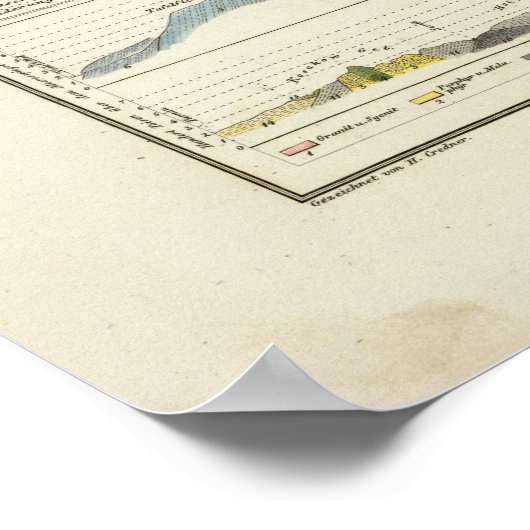 Geological profiles of Germany in general ポスター (角)