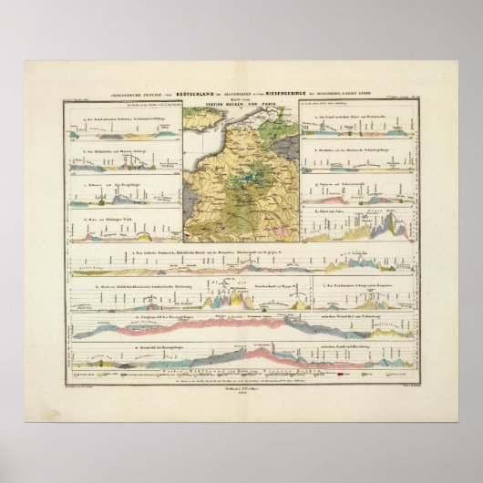 Geological profiles of Germany in general ポスター (正面)