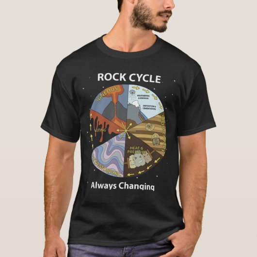 Geology Rock Cycle Always Changing Geologist Miner Tシャツ (正面)