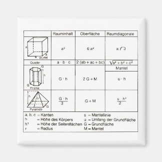 Geometrie 3 マグネット