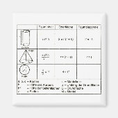 Geometrie 4 マグネット (正面)