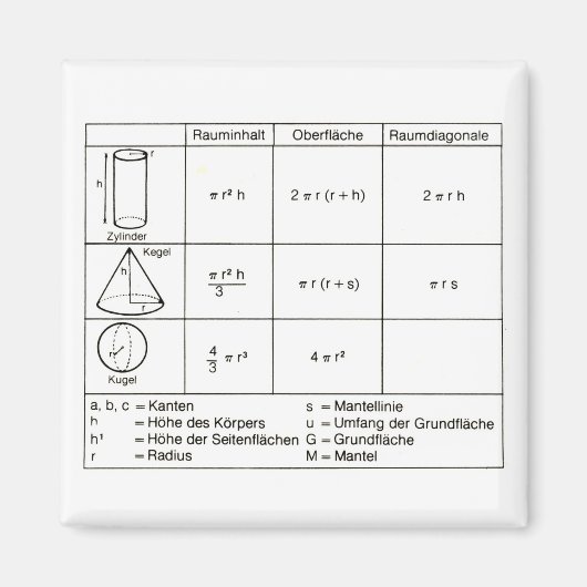 Geometrie 4 マグネット (正面)