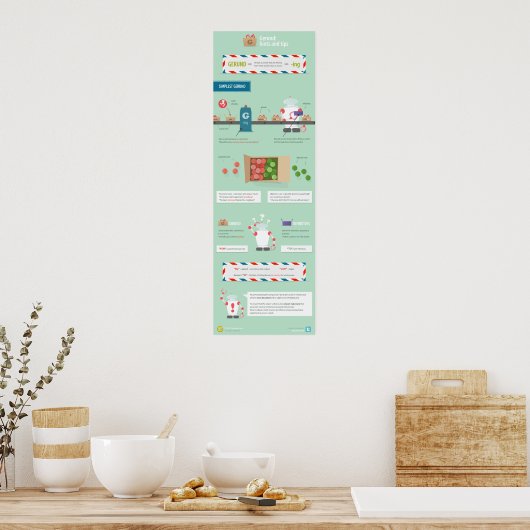 Gerund：ヒント ポスター (キッチン)