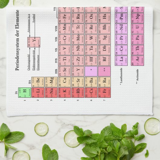 Geschirrtuch Periodensystem der Elemente キッチンタオル (折り畳み)