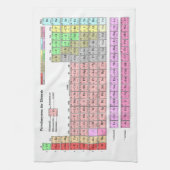 Geschirrtuch Periodensystem der Elemente キッチンタオル (縦)