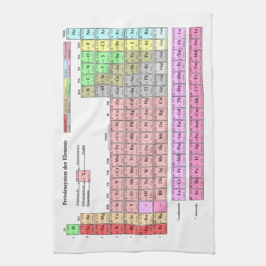 Geschirrtuch Periodensystem der Elemente キッチンタオル (縦)