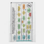 Get Up Protocol: A Yoga Parody Kitchen Towel キッチンタオル (縦)